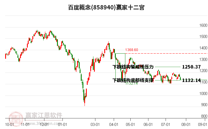 858940百度赢家十二宫工具