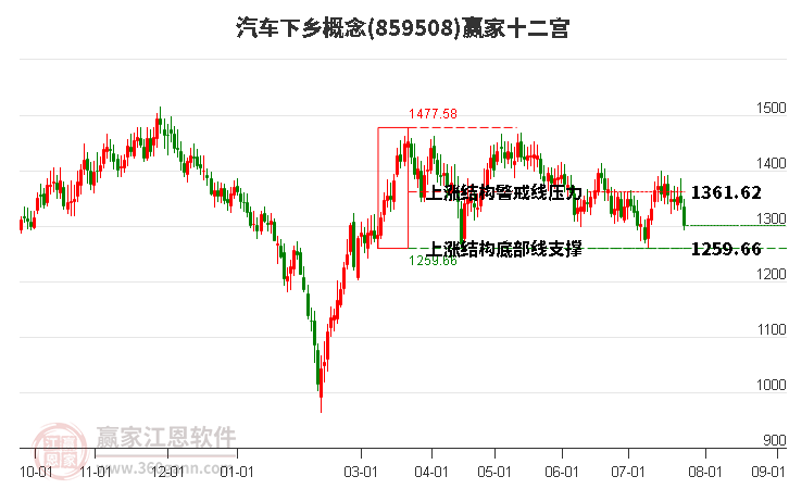 859508汽车下乡赢家十二宫工具