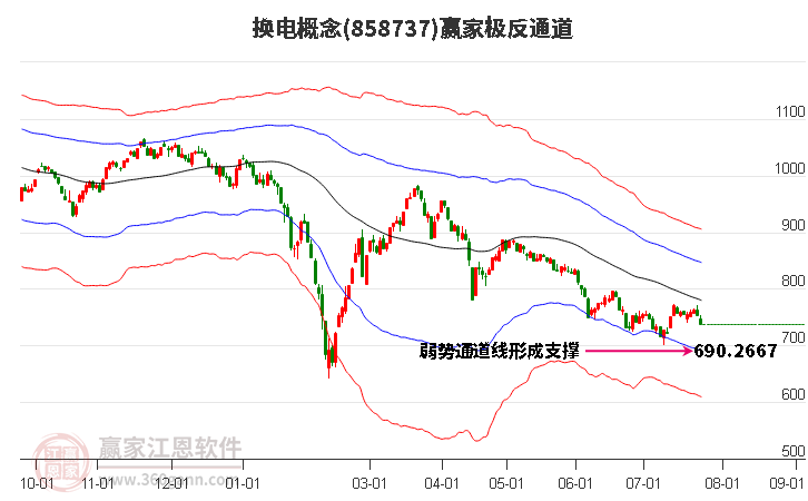 858737换电赢家极反通道工具