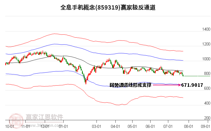 859319全息手机赢家极反通道工具