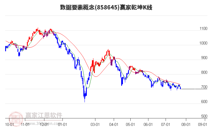 858645数据要素赢家乾坤K线工具