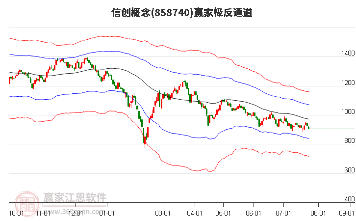 858740信创赢家极反通道工具