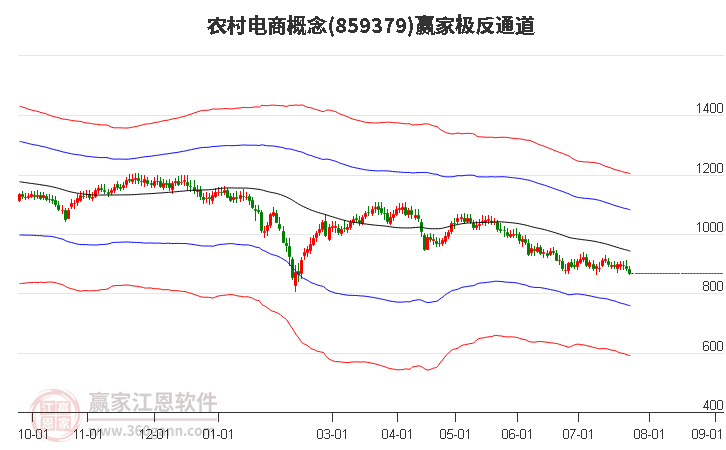 859379农村电商赢家极反通道工具