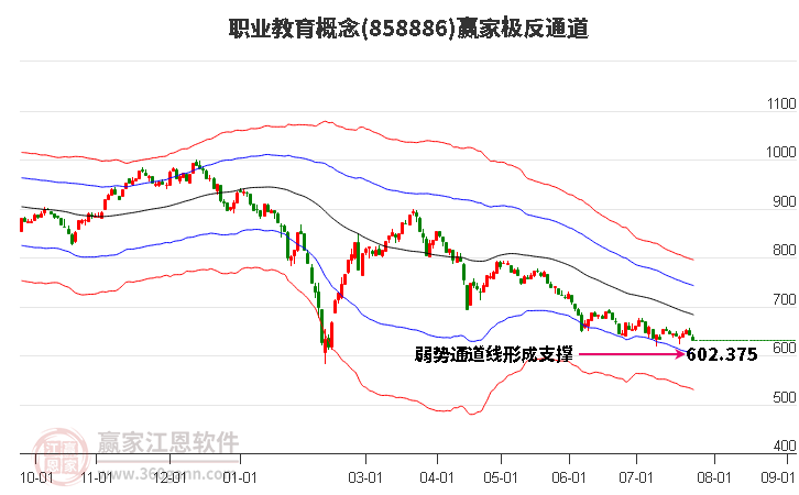 858886职业教育赢家极反通道工具