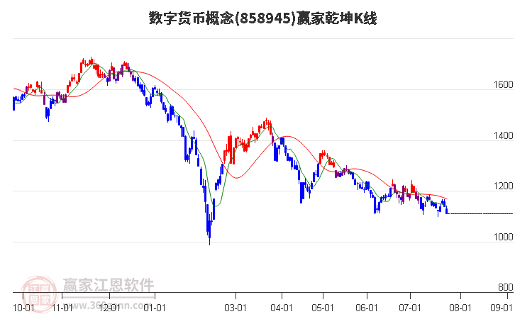 858945数字货币赢家乾坤K线工具