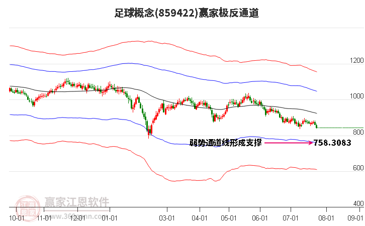 859422足球赢家极反通道工具