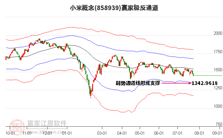 858939小米赢家极反通道工具