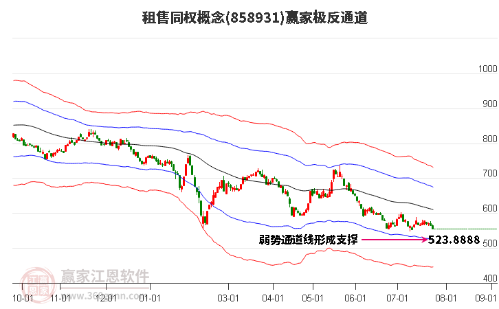 858931租售同权赢家极反通道工具