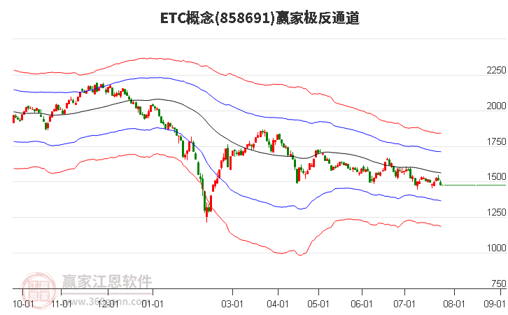 858691ETC赢家极反通道工具