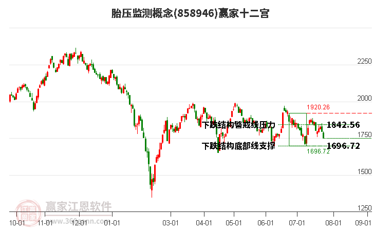 858946胎压监测赢家十二宫工具