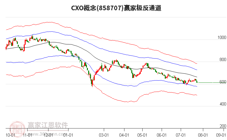 858707CXO赢家极反通道工具