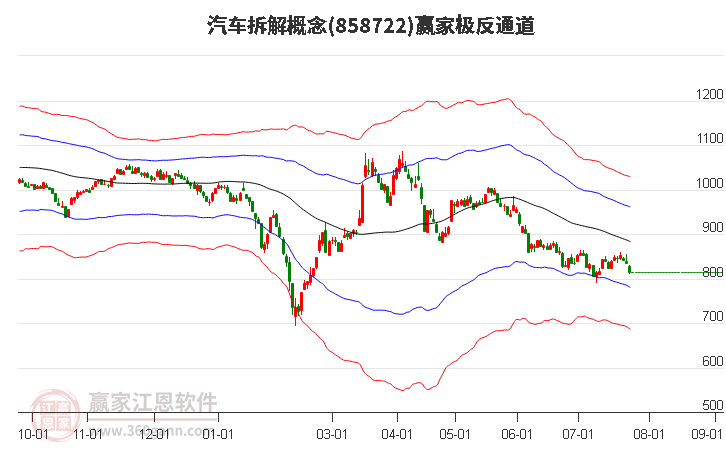 858722汽車拆解贏家極反通道工具