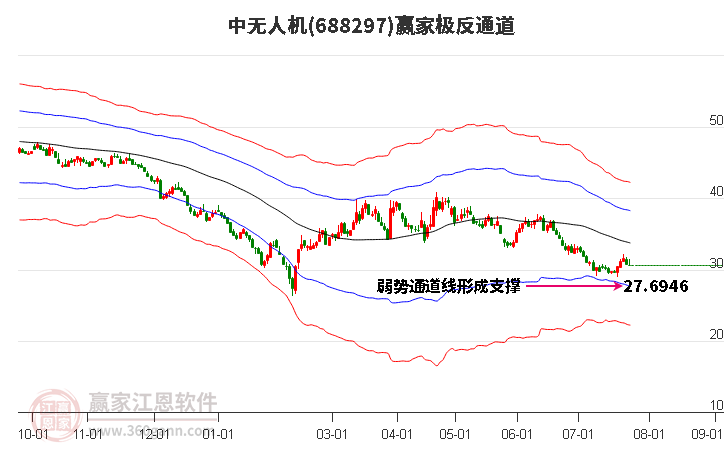 688297中無人機(jī)贏家極反通道工具