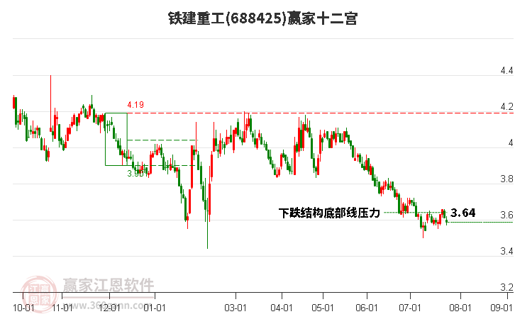 688425铁建重工赢家十二宫工具