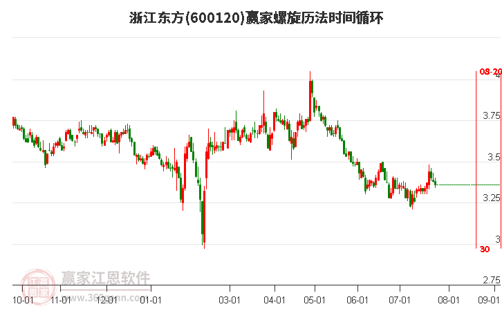 600120浙江东方螺旋历法时间循环工具