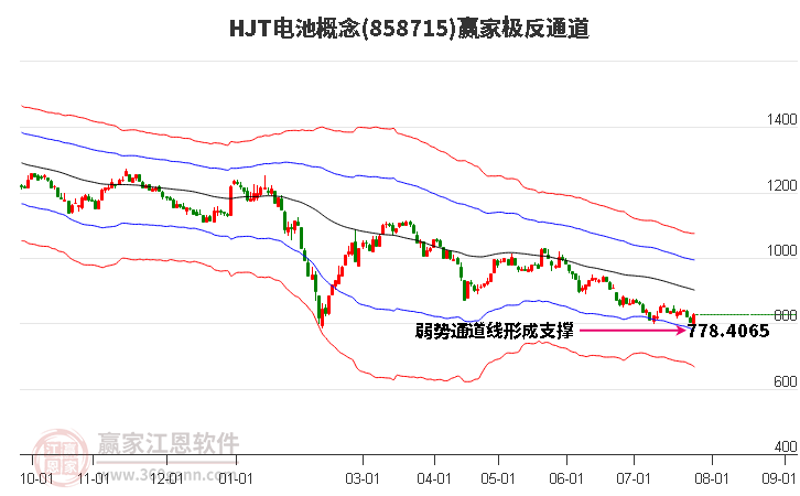 858715HJT电池赢家极反通道工具