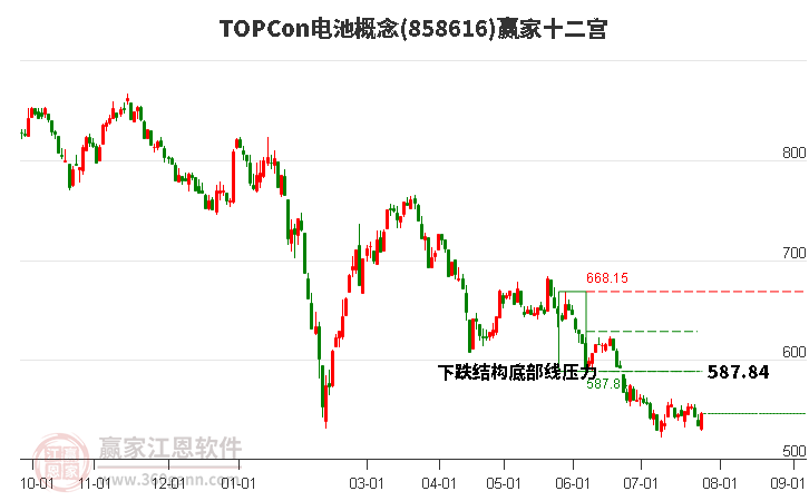 858616TOPCon电池赢家十二宫工具