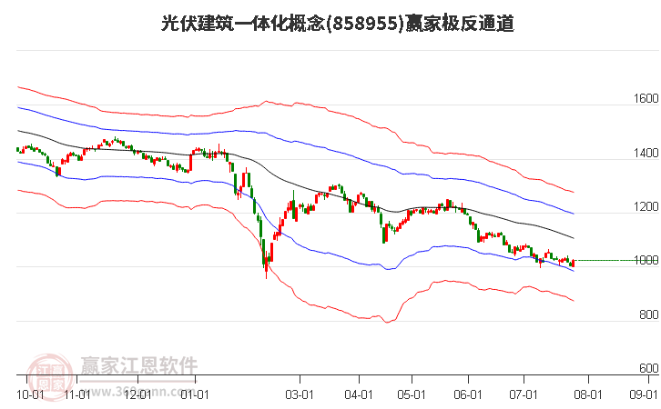 858955光伏建筑一体化赢家极反通道工具