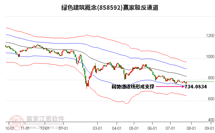 858592绿色建筑赢家极反通道工具