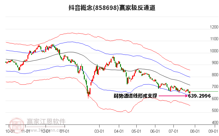 858698抖音赢家极反通道工具