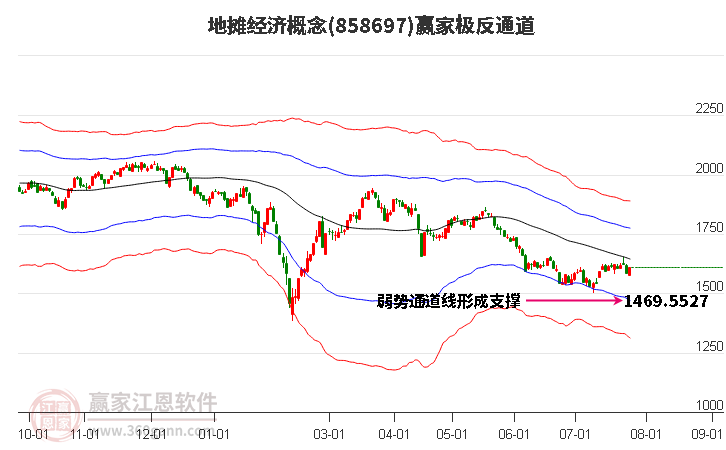 858697地摊经济赢家极反通道工具