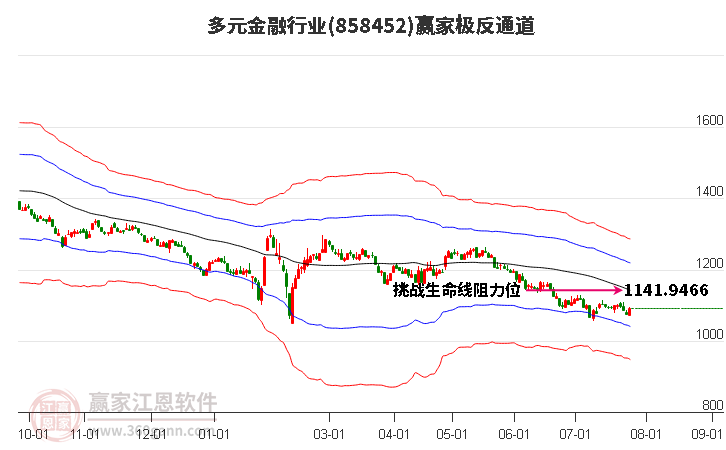 858452多元金融赢家极反通道工具