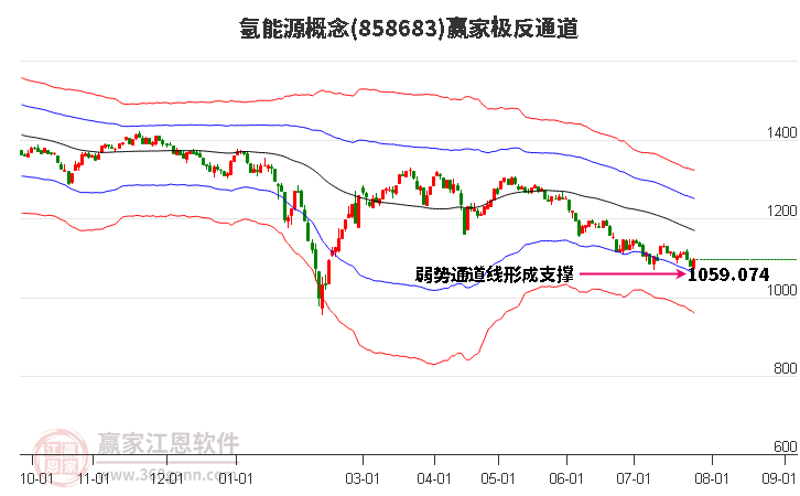 858683氢能源赢家极反通道工具