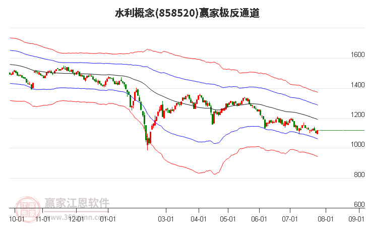 858520水利贏家極反通道工具 858520水利贏家極反通道工具