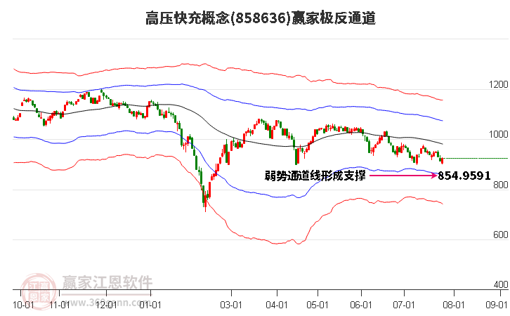 858636高压快充赢家极反通道工具