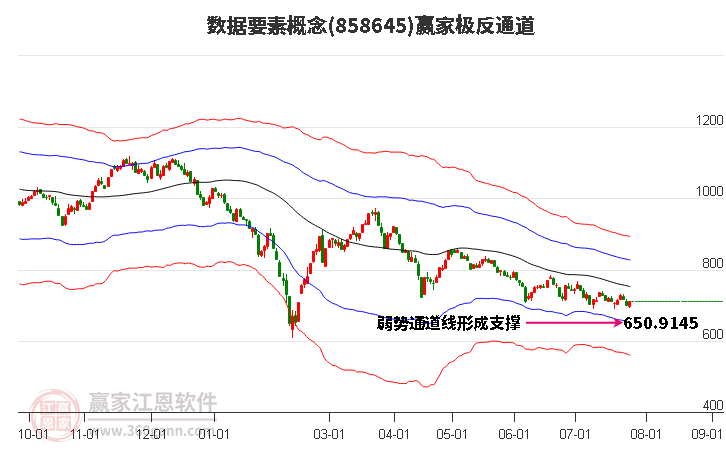 858645数据要素赢家极反通道工具