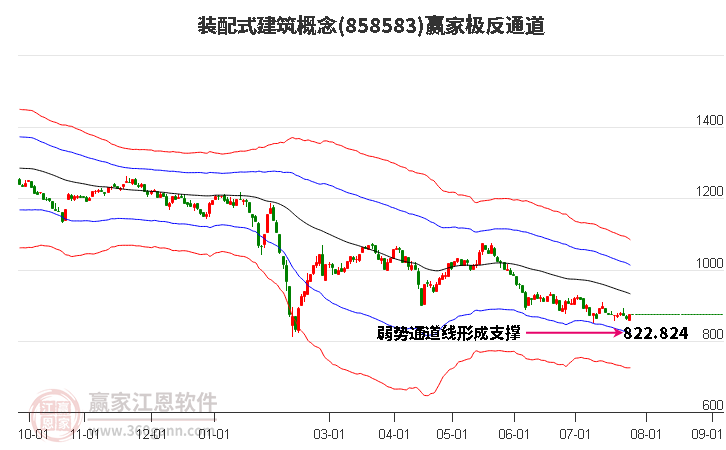 858583装配式建筑赢家极反通道工具