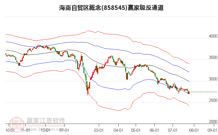 858545海南自贸区赢家极反通道工具