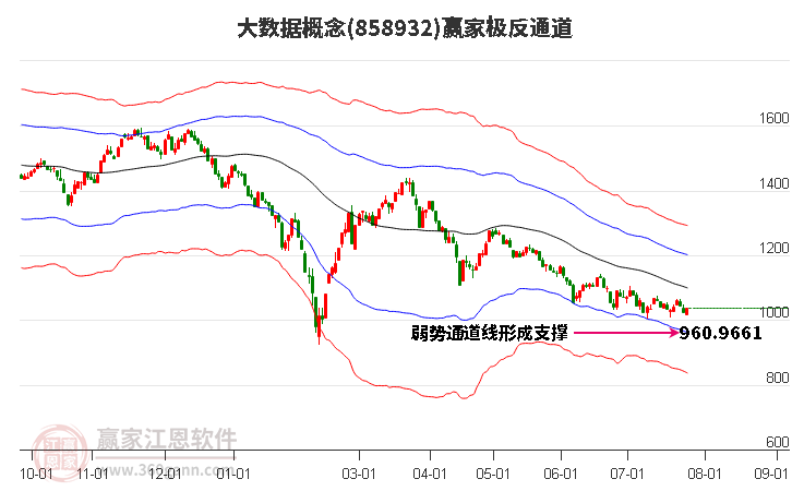 858932大数据赢家极反通道工具