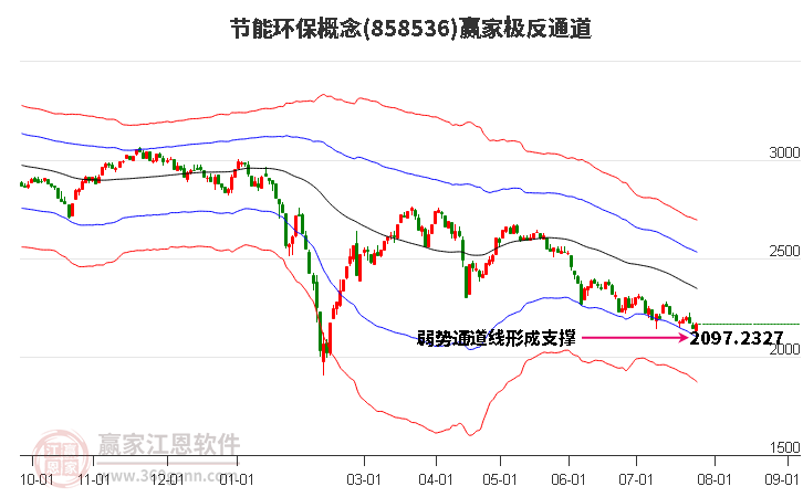 858536节能环保赢家极反通道工具