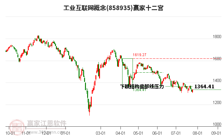 858935工业互联网赢家十二宫工具