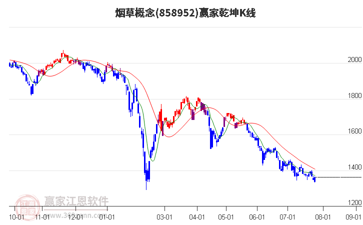 858952烟草赢家乾坤K线工具