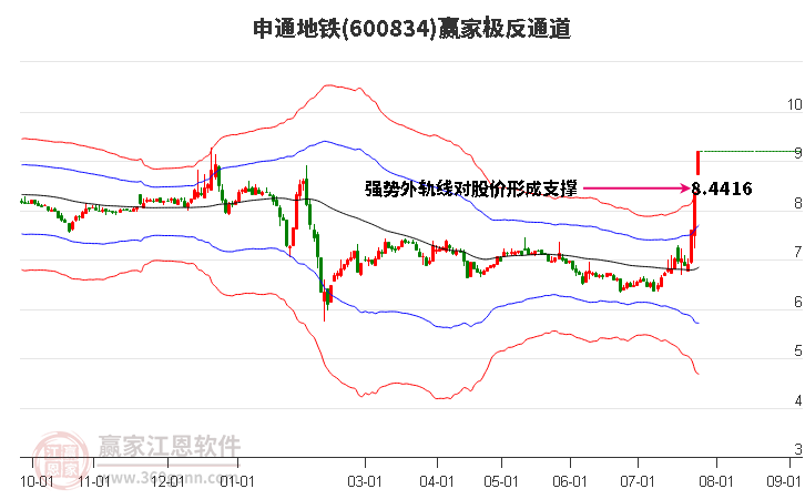 600834申通地铁赢家极反通道工具