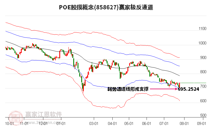 858627POE胶膜赢家极反通道工具