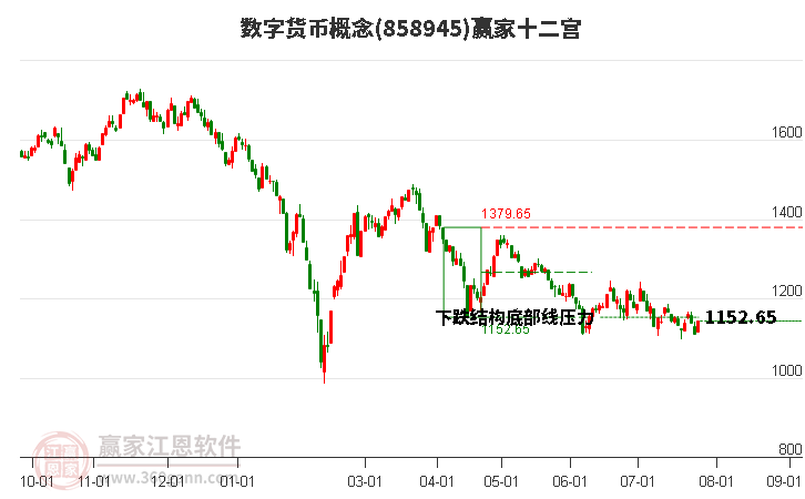 858945数字货币赢家十二宫工具