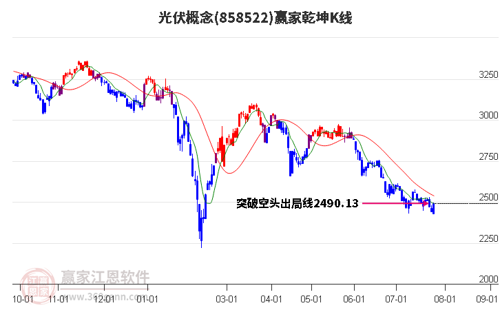 858522光伏赢家乾坤K线工具