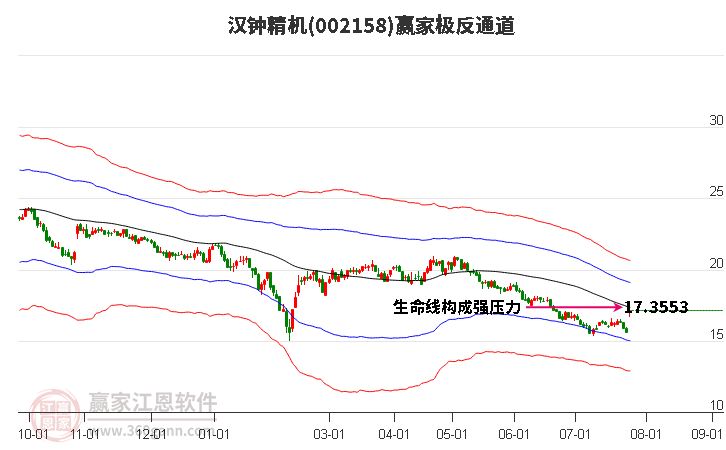 002158汉钟精机赢家极反通道工具