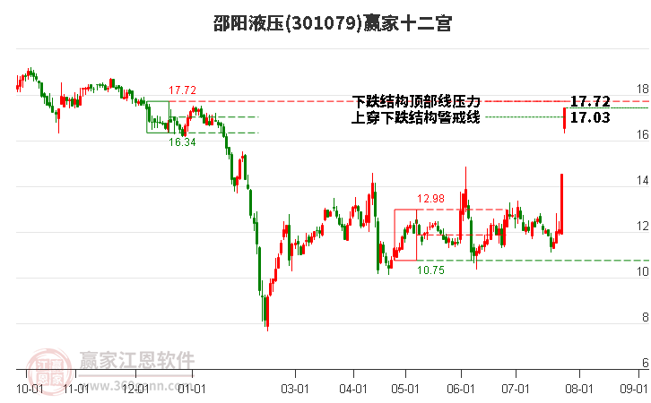 301079邵阳液压赢家十二宫工具