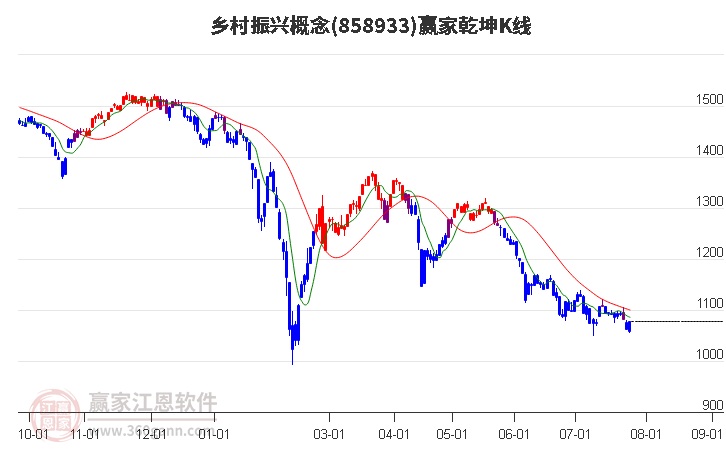 858933乡村振兴赢家乾坤K线工具