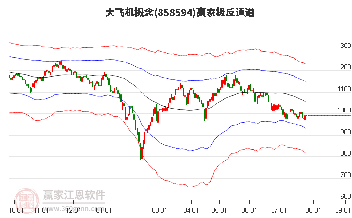 858594大飛機(jī)贏家極反通道工具