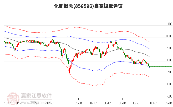 858596化肥贏家極反通道工具 858596化肥贏家極反通道工具