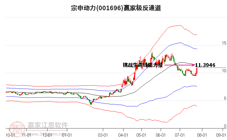 宗申动力