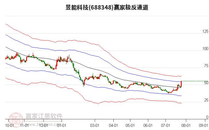 688348昱能科技赢家极反通道工具