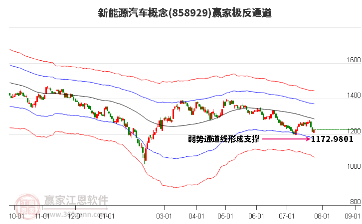 858929新能源汽车赢家极反通道工具