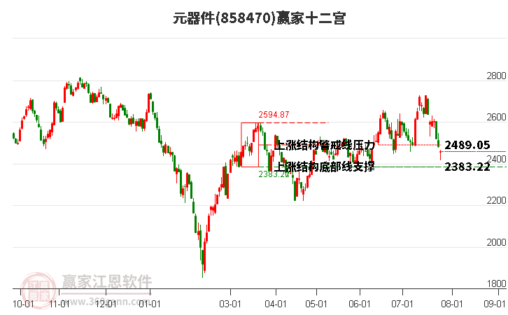 858470元器件赢家十二宫工具