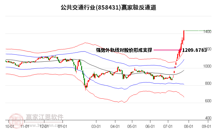 858431公共交通赢家极反通道工具